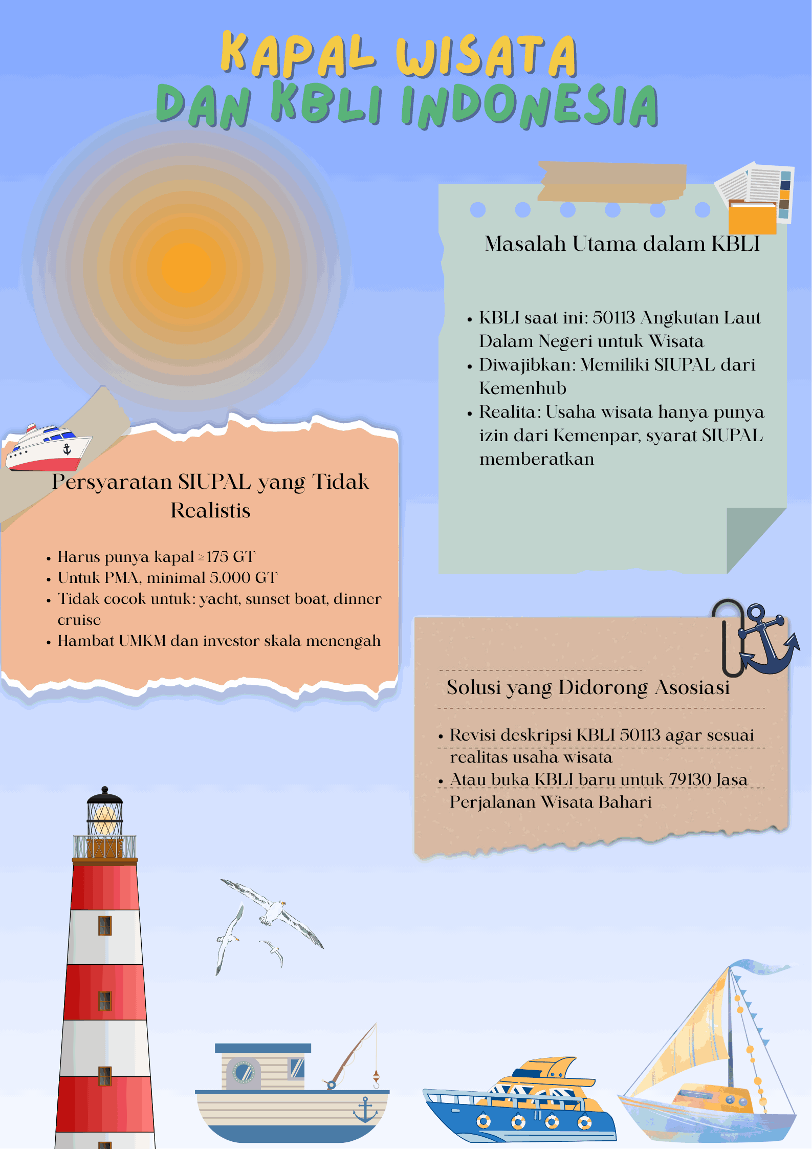 Menelaah Posisi Kapal Wisata antara Angkutan Laut dan Jasa Wisata Bahari
