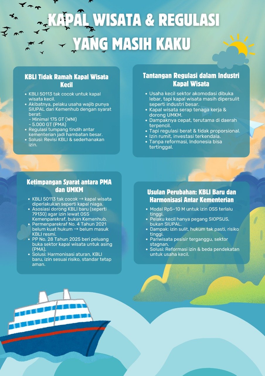 Kapal Wisata dan Regulasi yang Masih Kaku