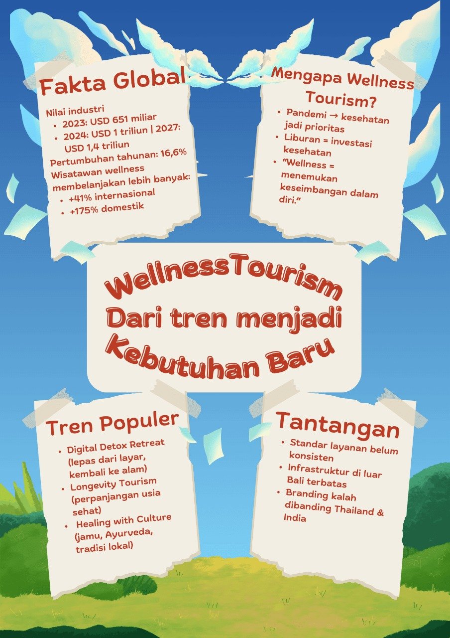 Wellness Tourism: Dari Tren Menjadi Kebutuhan Baru Perjalanan