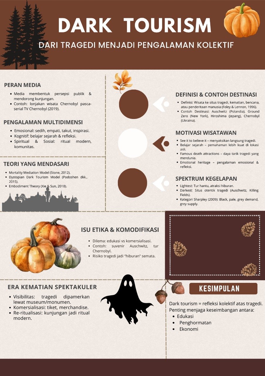 Dark Tourism: Dari Tragedi Menjadi Pengalaman Kolektif