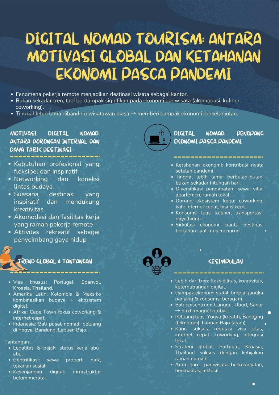 Digital Nomad Tourism: Antara Motivasi Global dan Ketahanan Ekonomi Pasca Pandemi