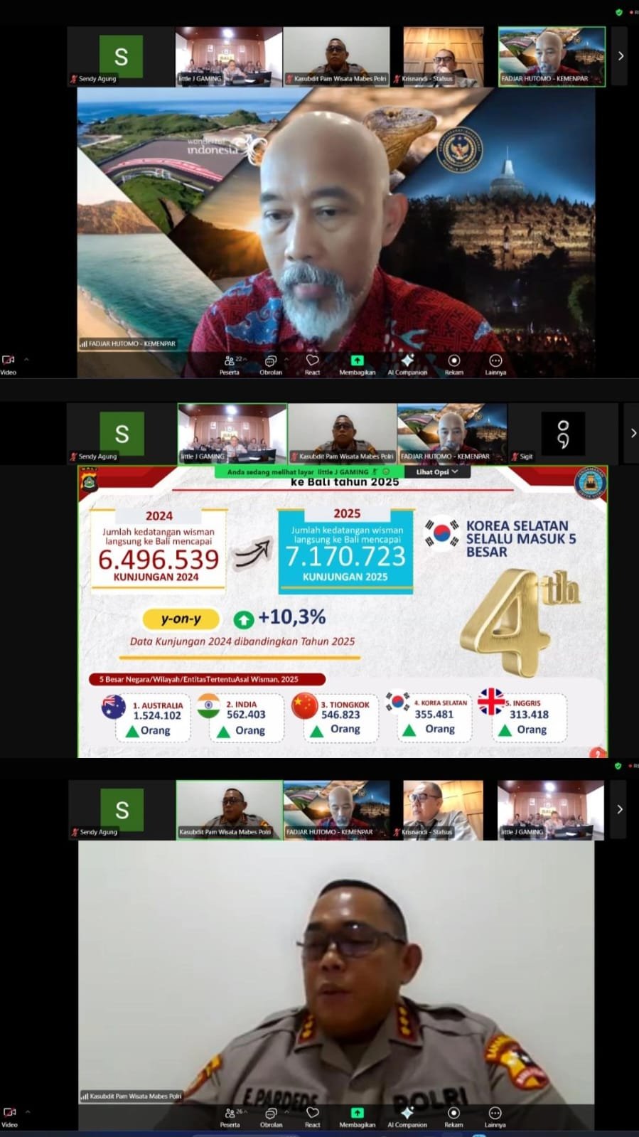 Rapat Koordinasi Pembahasan Isu Keamanan Destinasi di Bali