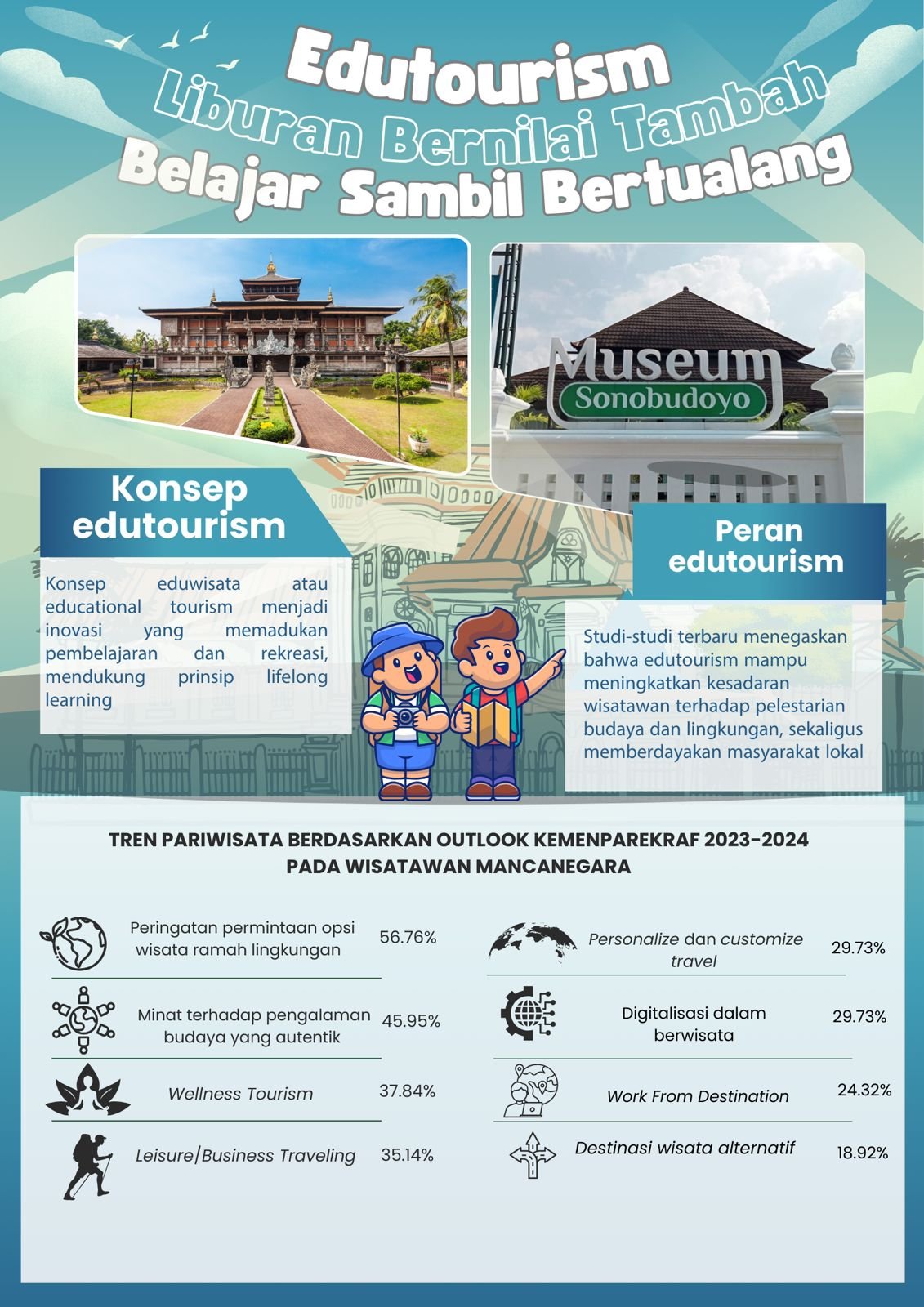 Edutourism: Liburan Bernilai Tambah, Belajar Sambil Bertualang