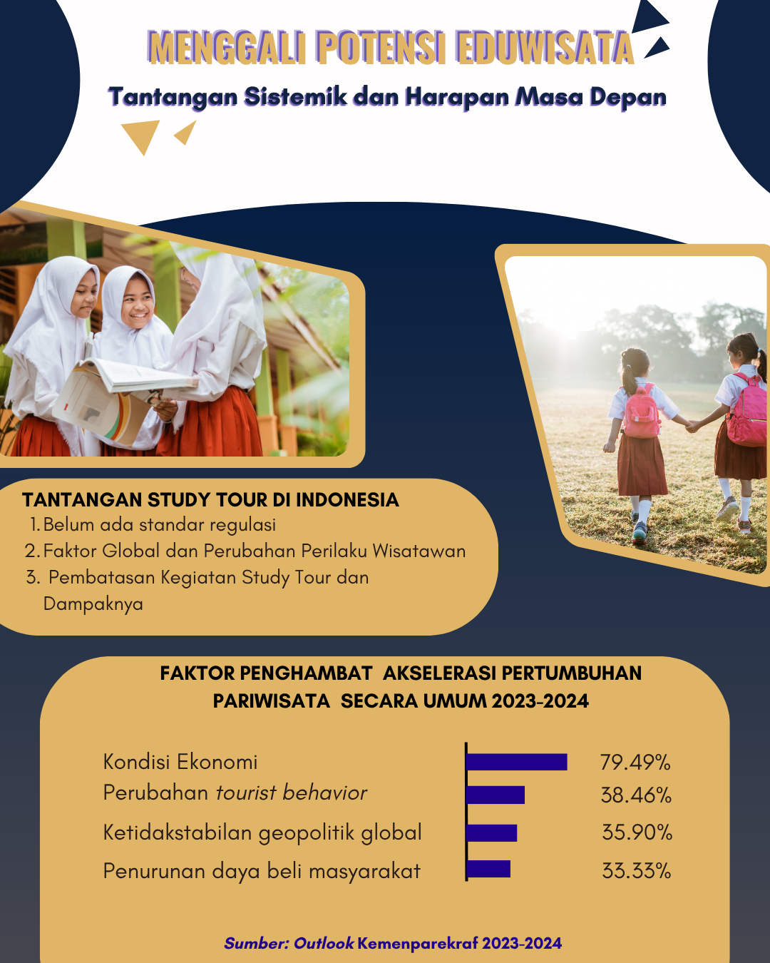 Eduwisata Indonesia: Antara Mimpi Besar dan Realitas Lapangan