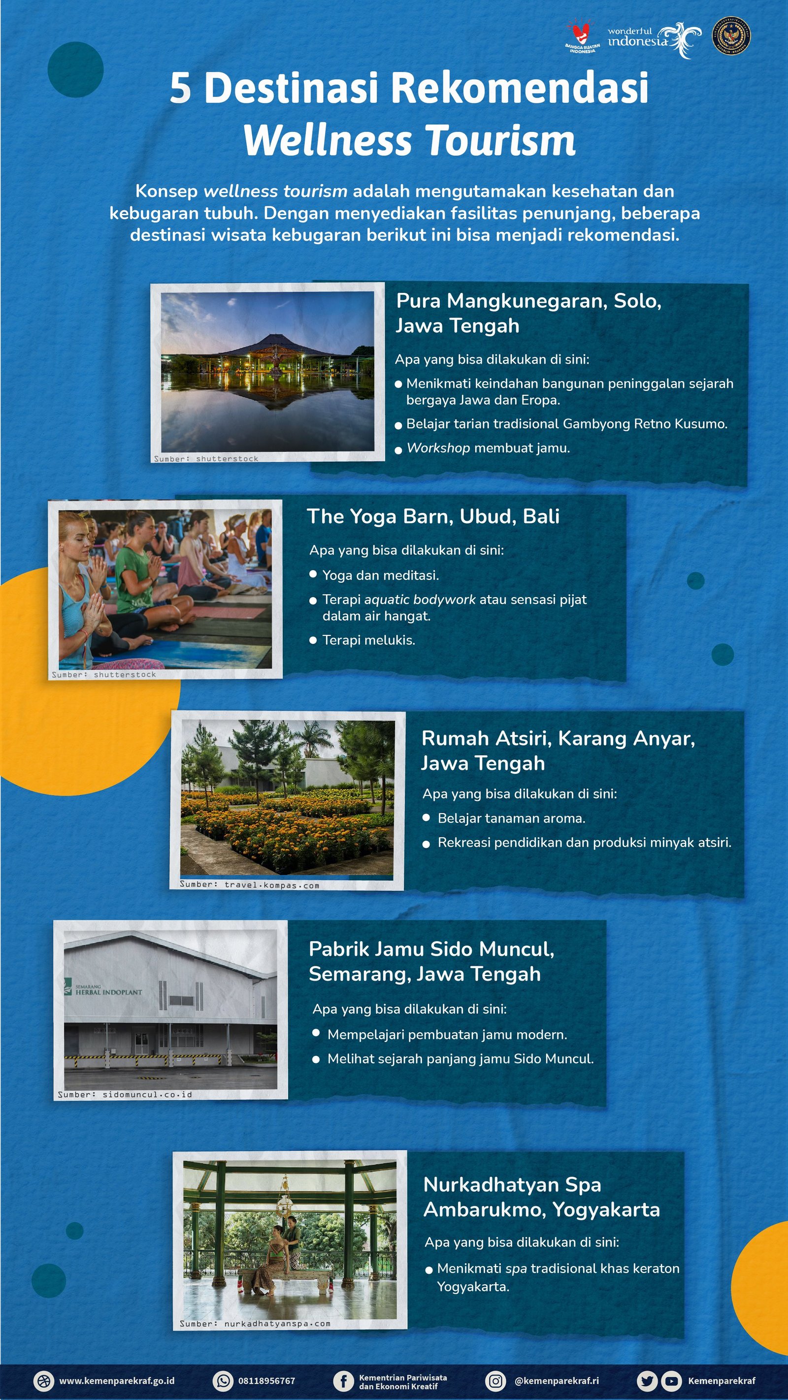 Wellness Tourism: Antara Liburan, Kebugaran, dan Peluang Ekonomi Global